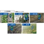 Shinwa Rules Digital Soil Acidity Meter A-2 293x60x37 mm, 72730